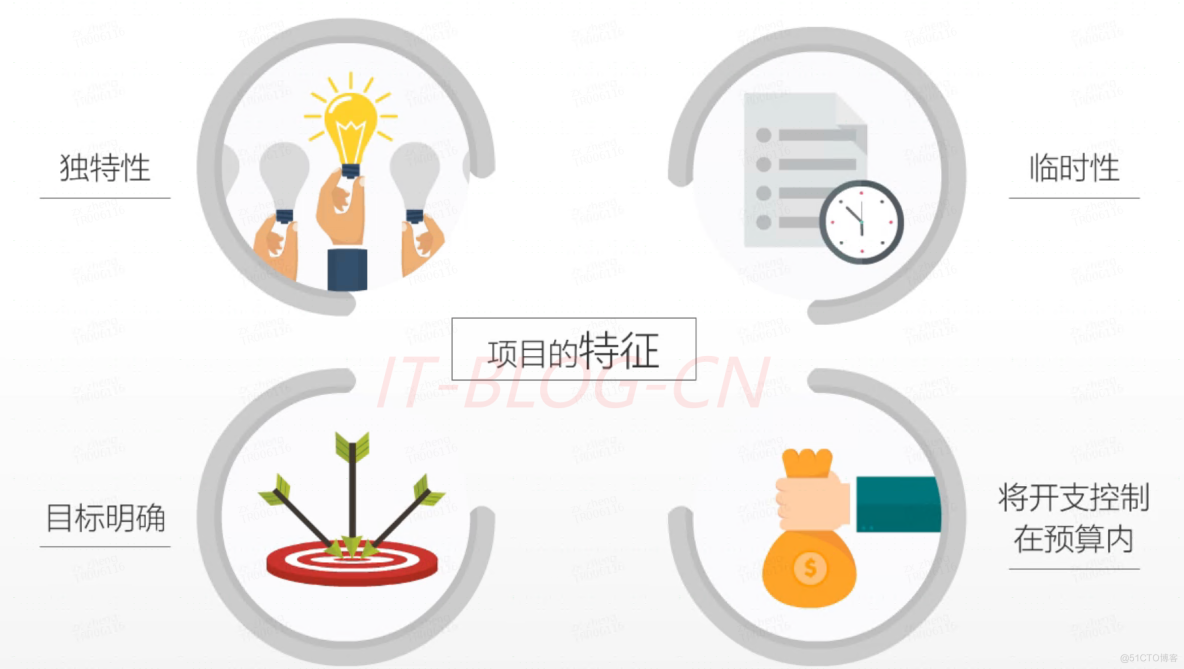 项目管理流程_商业