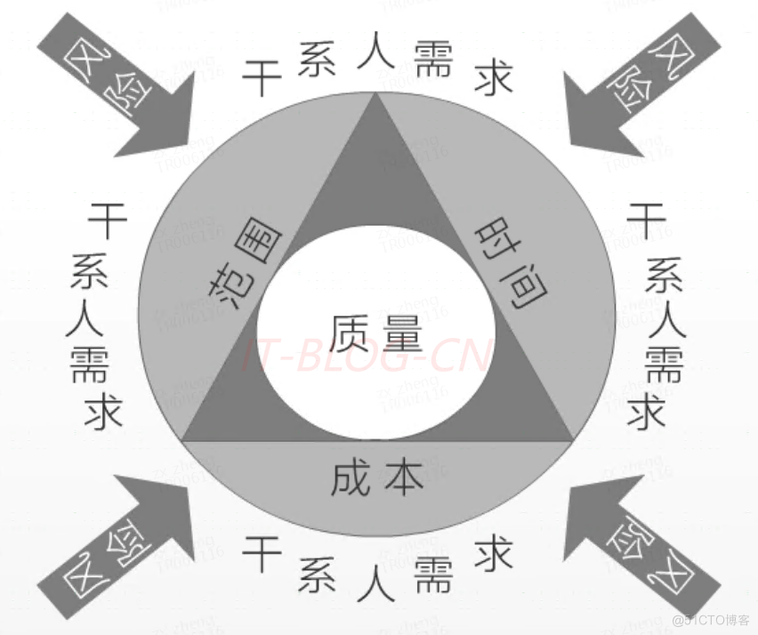 项目管理流程_商业_04
