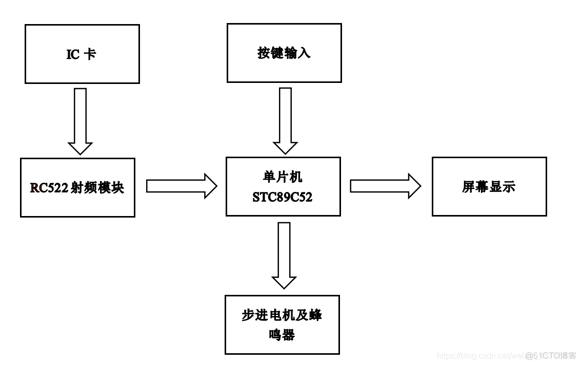 基于51单片机的门禁卡设计_电路图