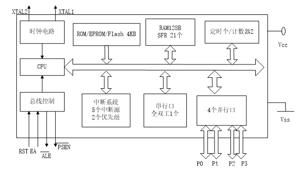 基于51单片机的门禁卡设计_步进电机_02