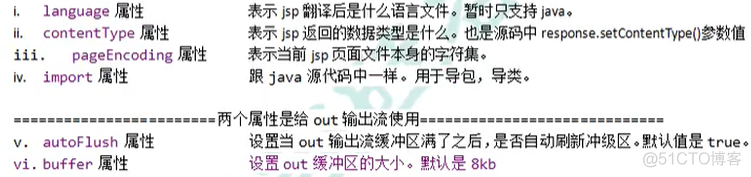 jsp 的介绍（什么是jsp、作用、语法、page指令、静态包含）_jsp_03