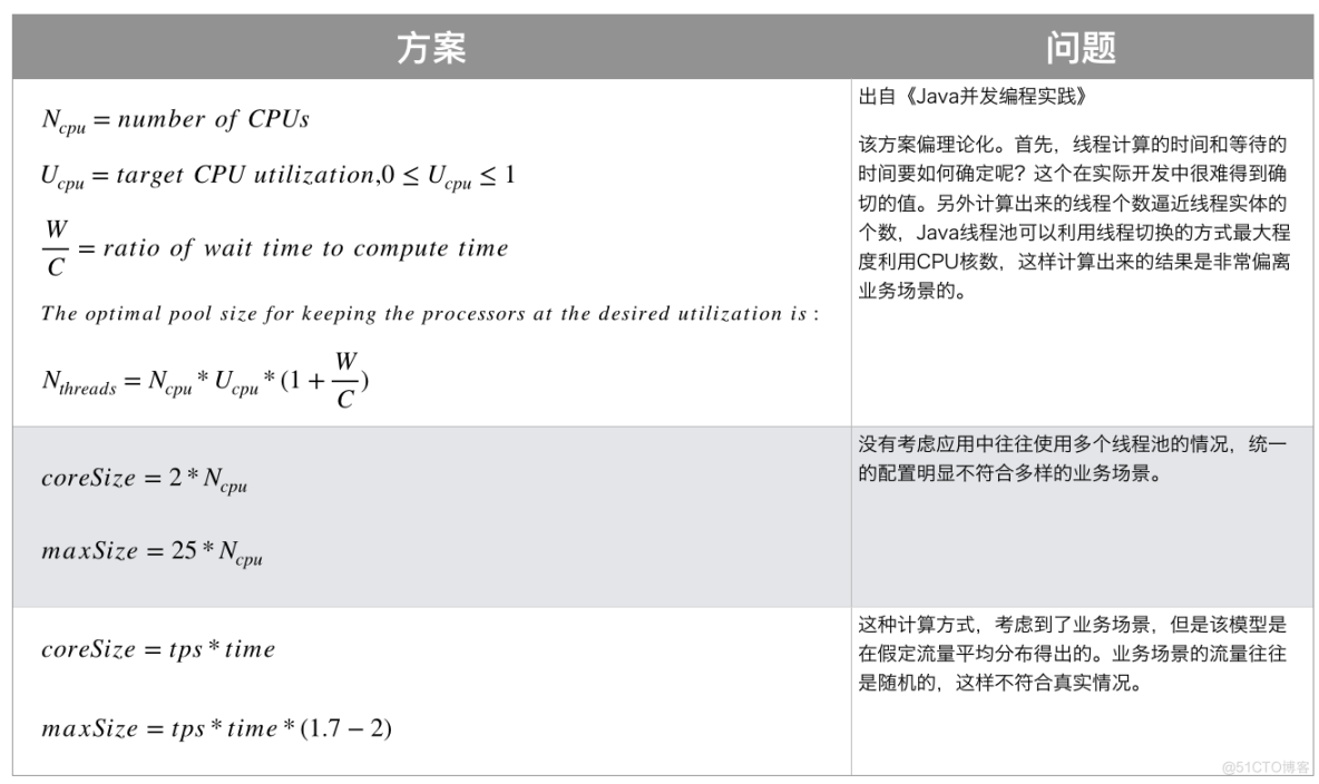 13.一文彻底了解线程池_线程池_08