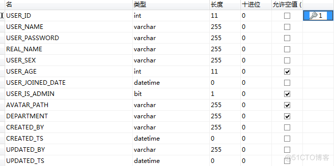 jsp百货中心供应链管理系统_数据流图_02