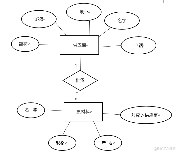 陶瓷工厂的进销存管理系统的设计与实现_管理系统_08