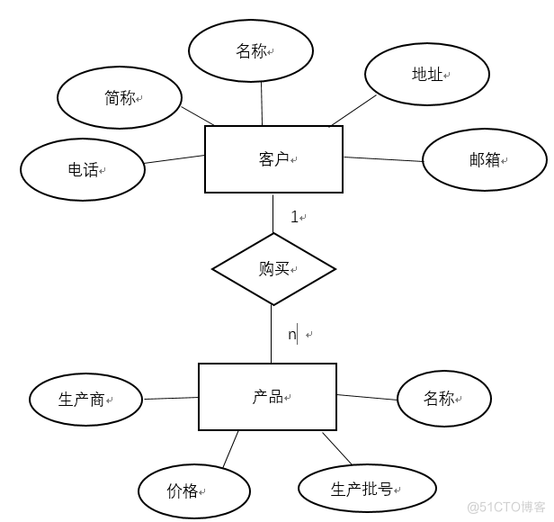 陶瓷工厂的进销存管理系统的设计与实现_进销存_09