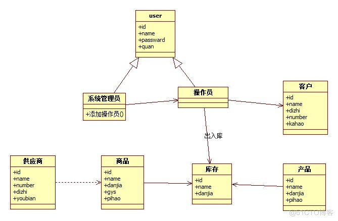 陶瓷工厂的进销存管理系统的设计与实现_数据库_06