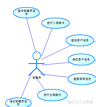 基于Web的仓库管理系统的设计与实现_数据库_03