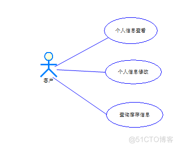 基于Web的仓库管理系统的设计与实现_ASP_04