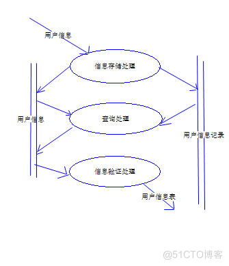 基于Web的仓库管理系统的设计与实现_数据库_09