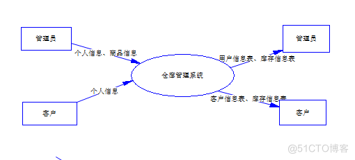 基于Web的仓库管理系统的设计与实现_ASP_08