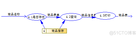 基于Web的仓库管理系统的设计与实现_Java_13