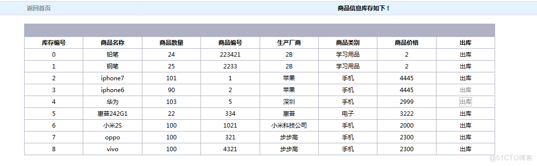 基于Web的仓库管理系统的设计与实现_数据库_26