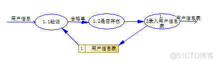 基于Web的仓库管理系统的设计与实现_Java_10