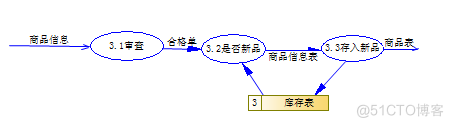 基于Web的仓库管理系统的设计与实现_Java_12