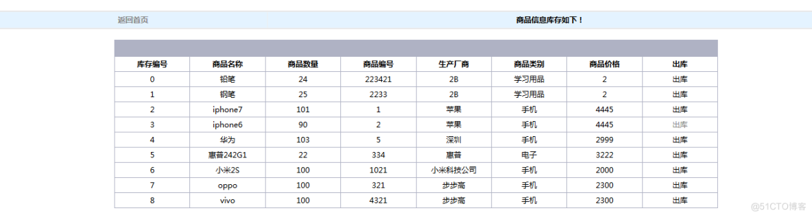 基于Web的仓库管理系统的设计与实现_ASP_20