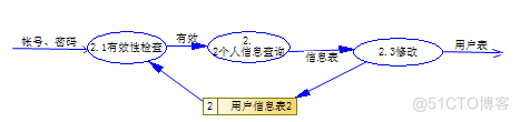 基于Web的仓库管理系统的设计与实现_仓库管理系统_11