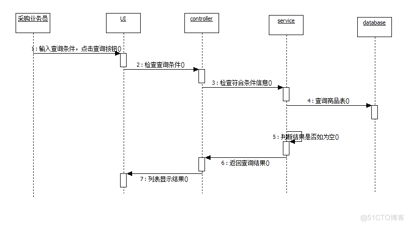 进销存管理系统的设计与实现_进销存_10