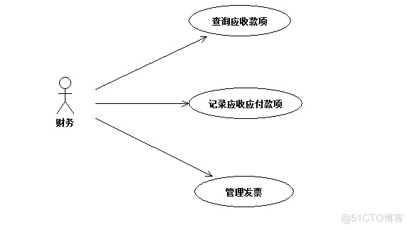 进销存管理系统的设计与实现_进销存_04