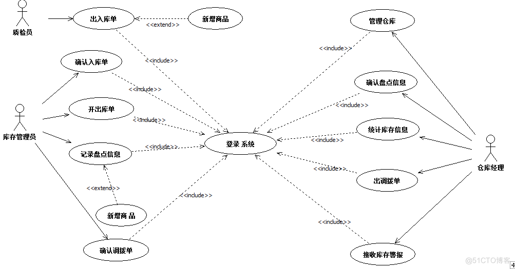 进销存管理系统的设计与实现_管理系统_06