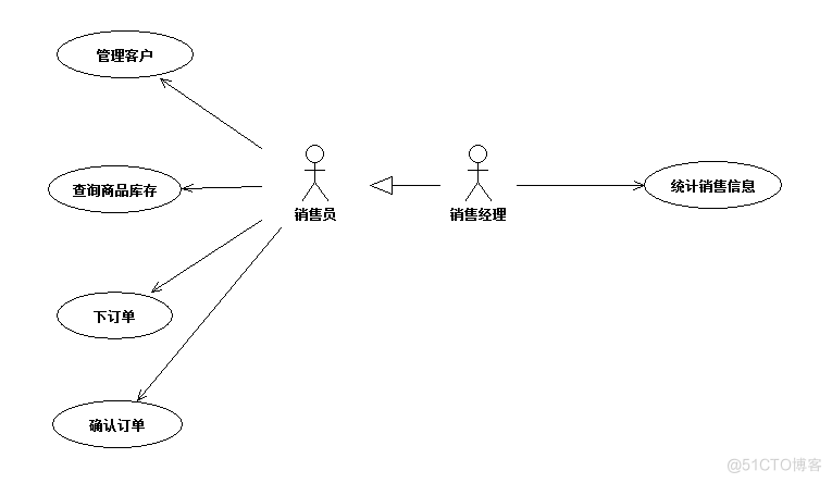 进销存管理系统的设计与实现_供应链管理_07