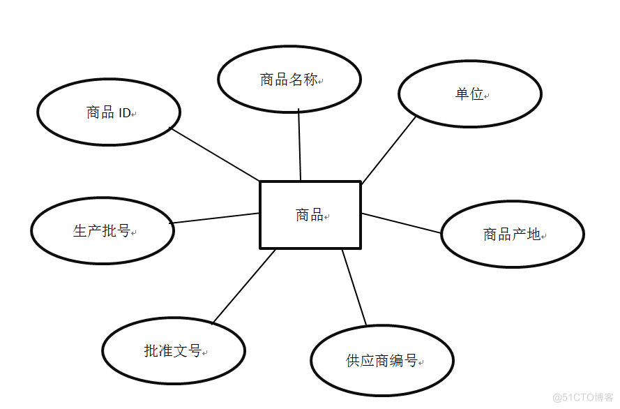 进销存管理系统的设计与实现_进销存_14