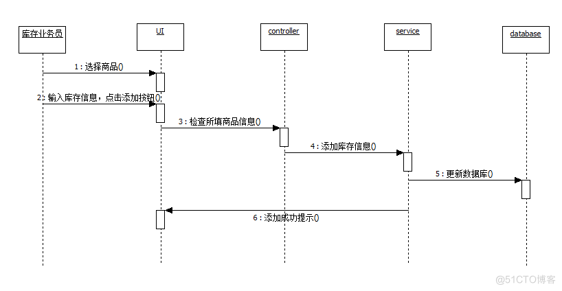 进销存管理系统的设计与实现_数据_11