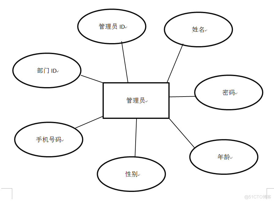 进销存管理系统的设计与实现_供应链管理_17