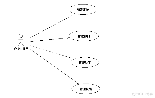 进销存管理系统的设计与实现_供应链管理_03