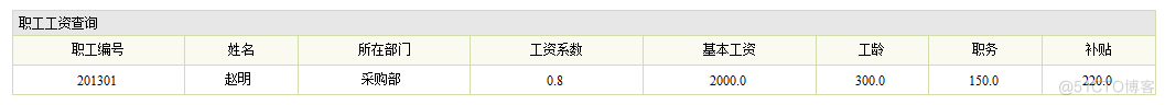 jsp企业财务管理系统设计与实现（论文+PPT+源码）_Java_28