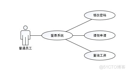 企业员工信息管理系统的设计与实现_管理系统_04