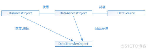 企业员工信息管理系统的设计与实现_信息管理_08