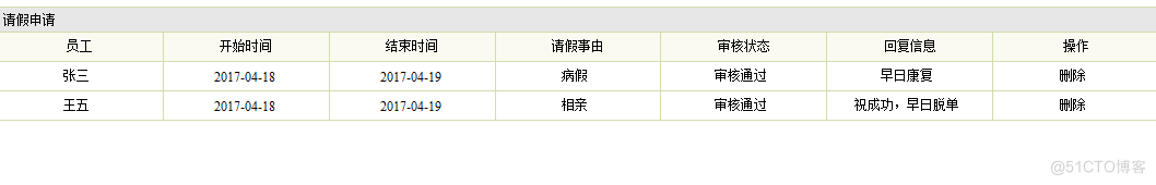 企业员工信息管理系统的设计与实现_员工信息管理_21