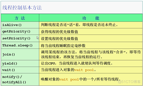 java基础学习总结——线程(一)_主线程_13