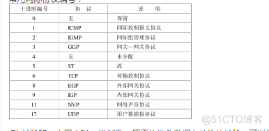 《ASCE1885的网络编程》---IP数据报格式_编程_04