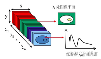 基于高光谱的无损检测技术_3d