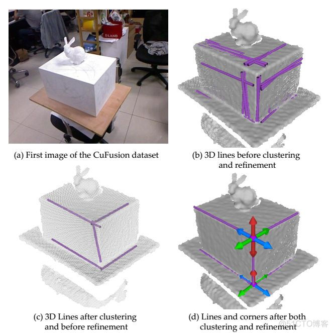 汇总|3D点云分割算法_3d_04