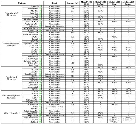 汇总|基于3D点云的深度学习方法_点云_02