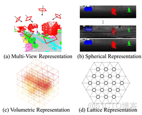 汇总|基于3D点云的深度学习方法_3d_07