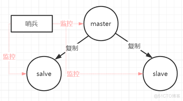 你必须知道的4种 Redis 集群方案及优缺点对比_数据_02