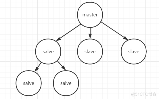 你必须知道的4种 Redis 集群方案及优缺点对比_程序员