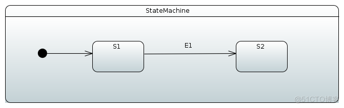 Spring Statemachine状态机的概念(三）_ide_02