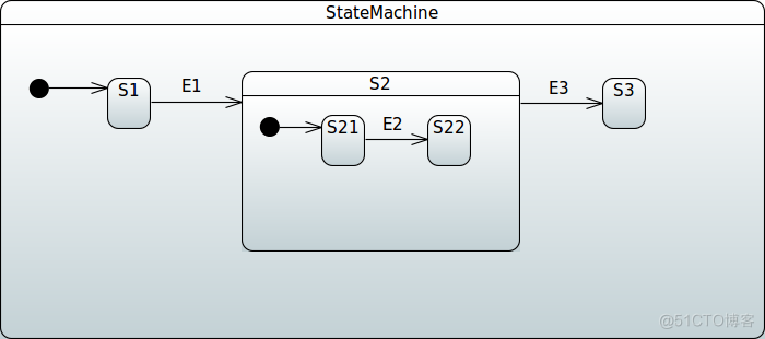 Spring Statemachine状态机的概念(三）_状态机_26