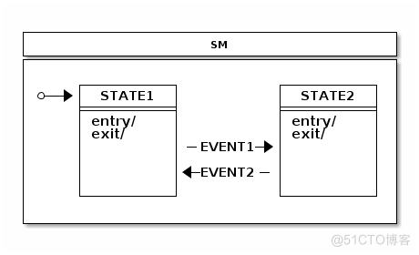 Spring Statemachine状态机的概念(五）_spring_22