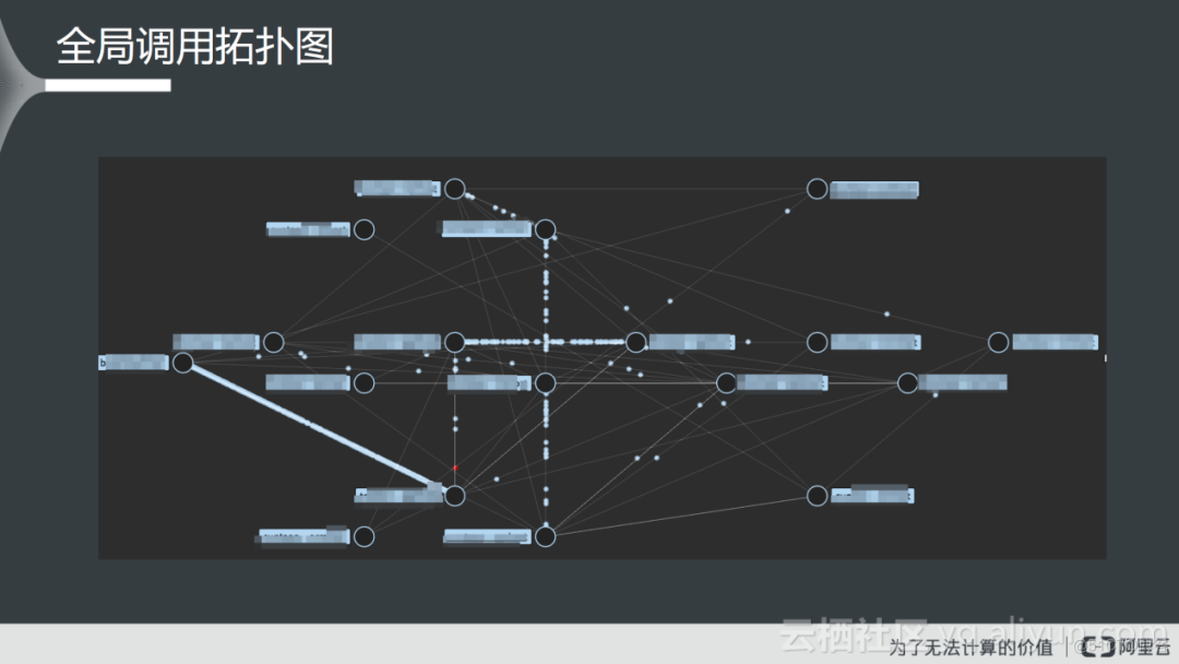 百度工程师眼中的云原生可观测性追踪技术_云原生_05