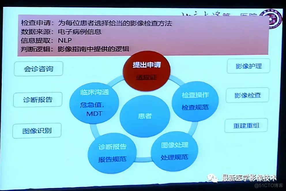 MICS 2018第五届医学图像计算青年研讨会_图像合成_06