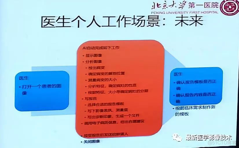 MICS 2018第五届医学图像计算青年研讨会_图像合成_07