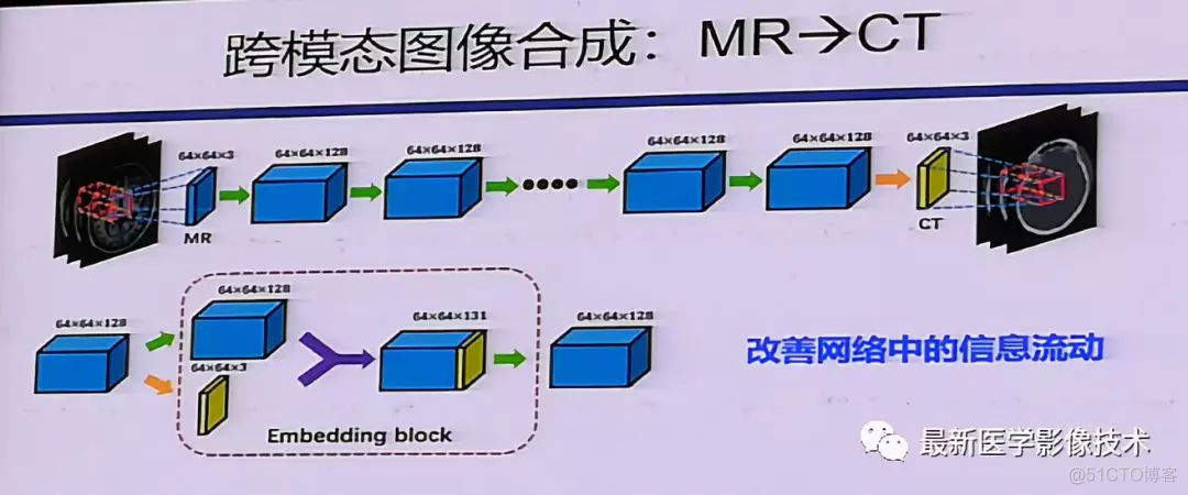 MICS 2018第五届医学图像计算青年研讨会_模态_11