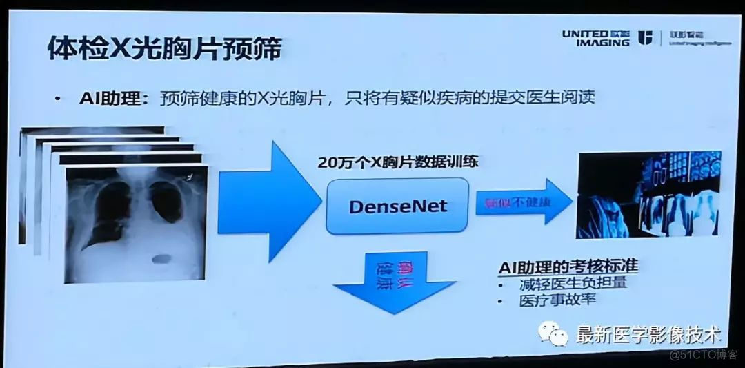 MICS 2018第五届医学图像计算青年研讨会_数据_22