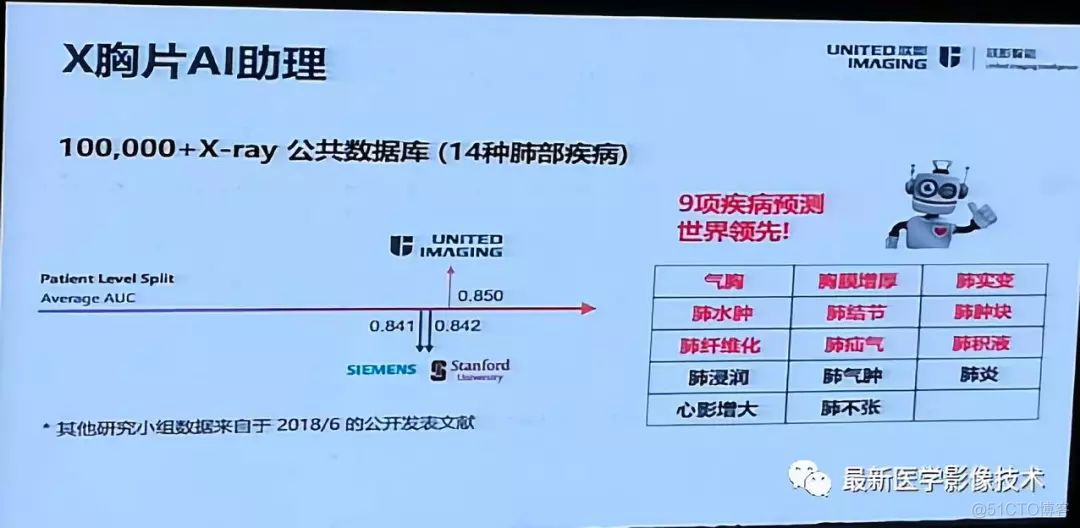 MICS 2018第五届医学图像计算青年研讨会_图像合成_23