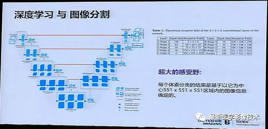 MICS 2018第五届医学图像计算青年研讨会_图像合成_26